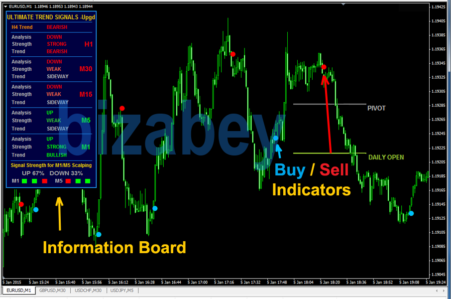 buy/sell forex pips indicator